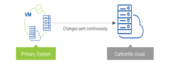Carbonite™ Backup for MS 365