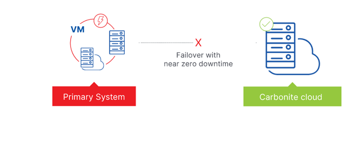 Carbonite™ Backup for MS 365