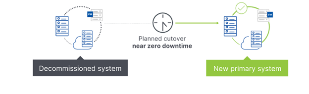 Carbonite™ Backup for MS 365