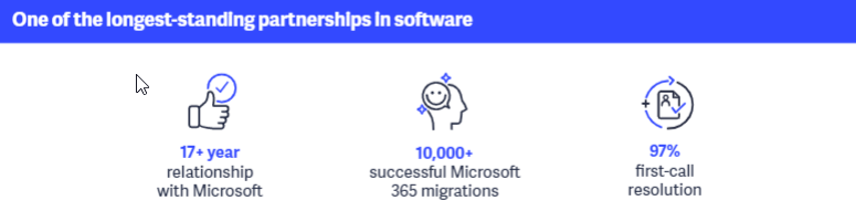 Zix-Microsoft